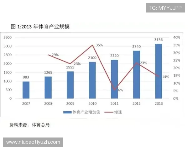 万象体育开户积极响应国家体育发展战略推动行业健康发展 万象体育开户积极响应国家体育发展战略推动行业健康发展