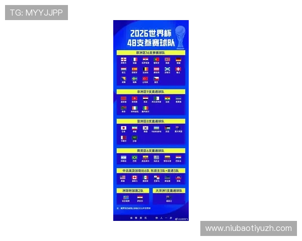 世界杯2026年主办国时间详细安排及最新官方公告解读